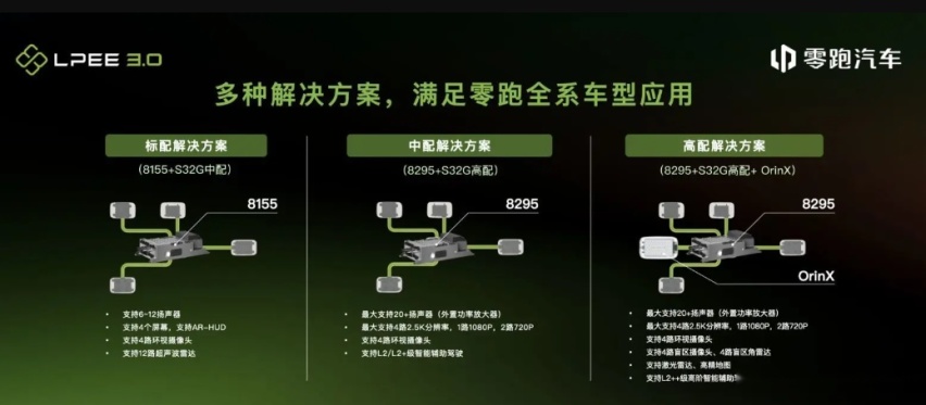 理想一半的价格？零跑C16试装车曝光，搭载800V架构/车长超5米