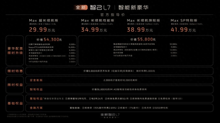 29.99万起售，智己L7上市价格还是很高啊，延续不了智己LS6的辉煌