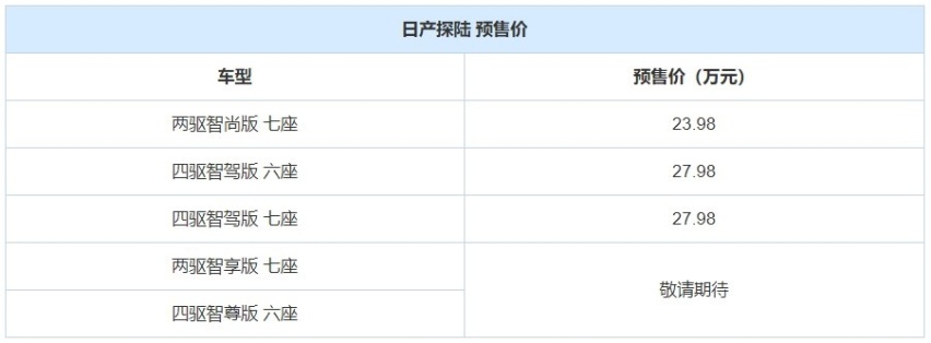 3月6号是什么好日子？汽车圈将有6款新车上市，凯美瑞、探陆领衔