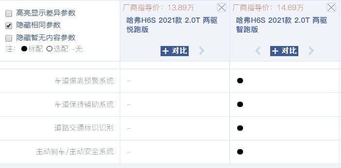 1.5T混动动力比肩3.0T,油耗仅4.7L!哈弗H6S该怎么选?