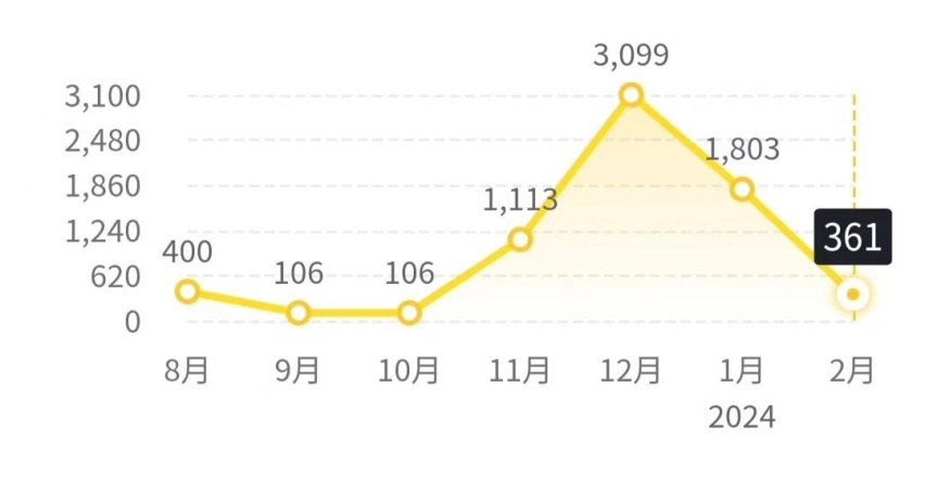 高合之后，飞凡汽车或被淘汰