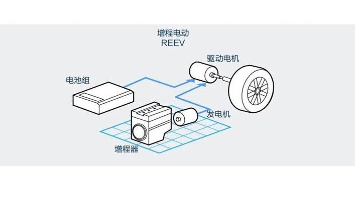 为什么增程车在亏电状态下加速性能会大打折扣？