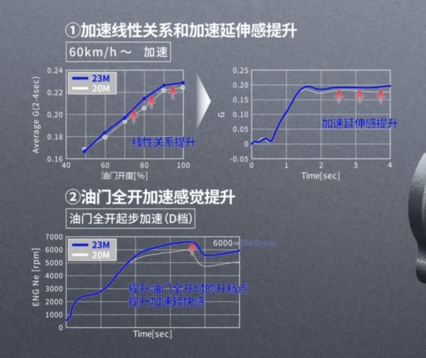 试驾全新飞度，实力内敛，生而非凡