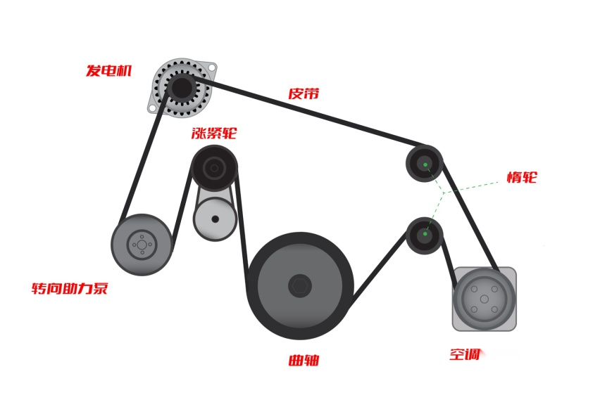 现代ix35组合皮带绕图图片