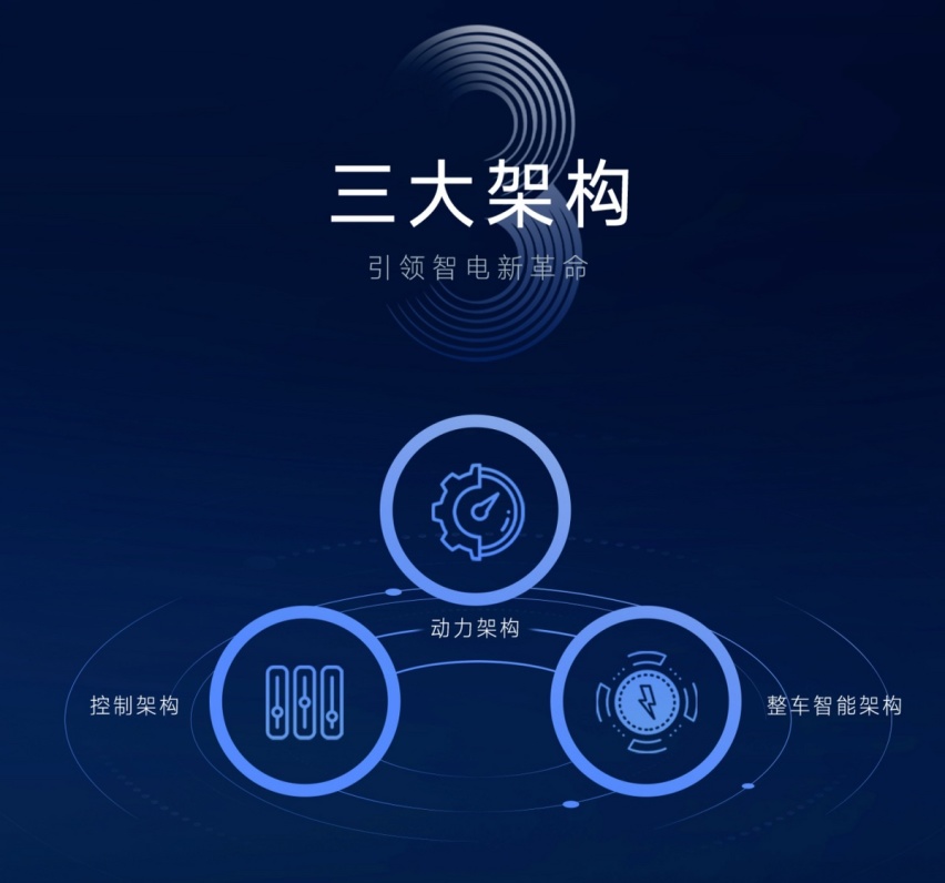 易三方技术大揭秘：全球首创的技术平台岂能被称为“堆料”？