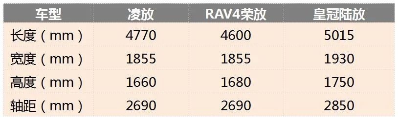 丰田凌放：一个让RAV4荣放尴尬的弟弟