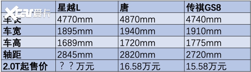 吉利式“不讲武德”，CMA架构下的星越L这次要颠覆谁？