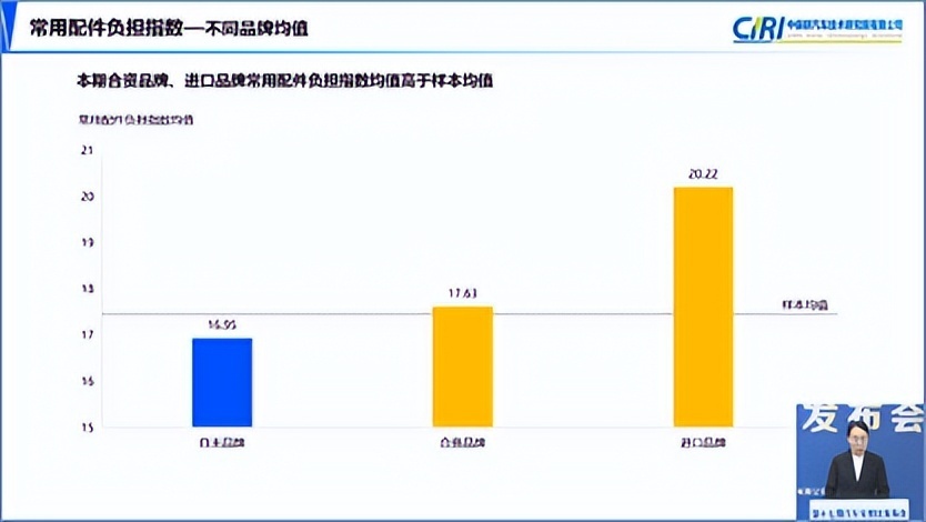 什么品牌修车贵？新能源车换电池费用高不高？中保研最新报告解读