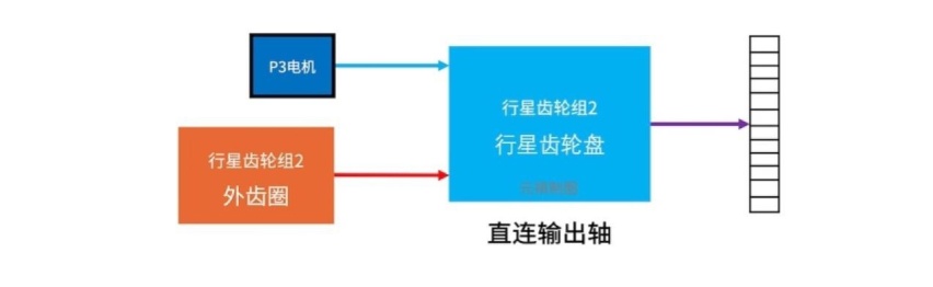 混动百科 | 原来丰田THS混动系统并不复杂！30张图看懂「功率分流」