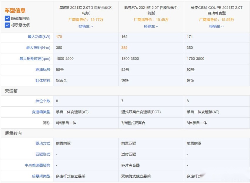 星越S来了，相较哈弗F7x、长安CS85 COUPE怎么挑？