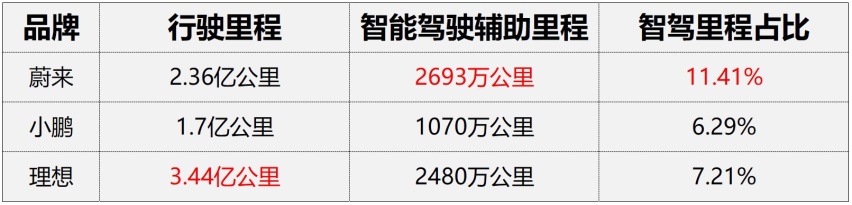 智能驾驶时代已来？国庆数据揭秘赢家
