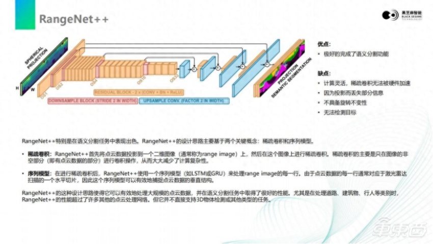 黑芝麻智能仲鸣：激光雷达感知算法在A1000芯片上的部署