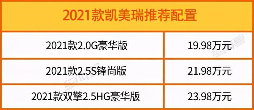 凯美瑞迈腾、INSPIRE比，谁更值得推荐？