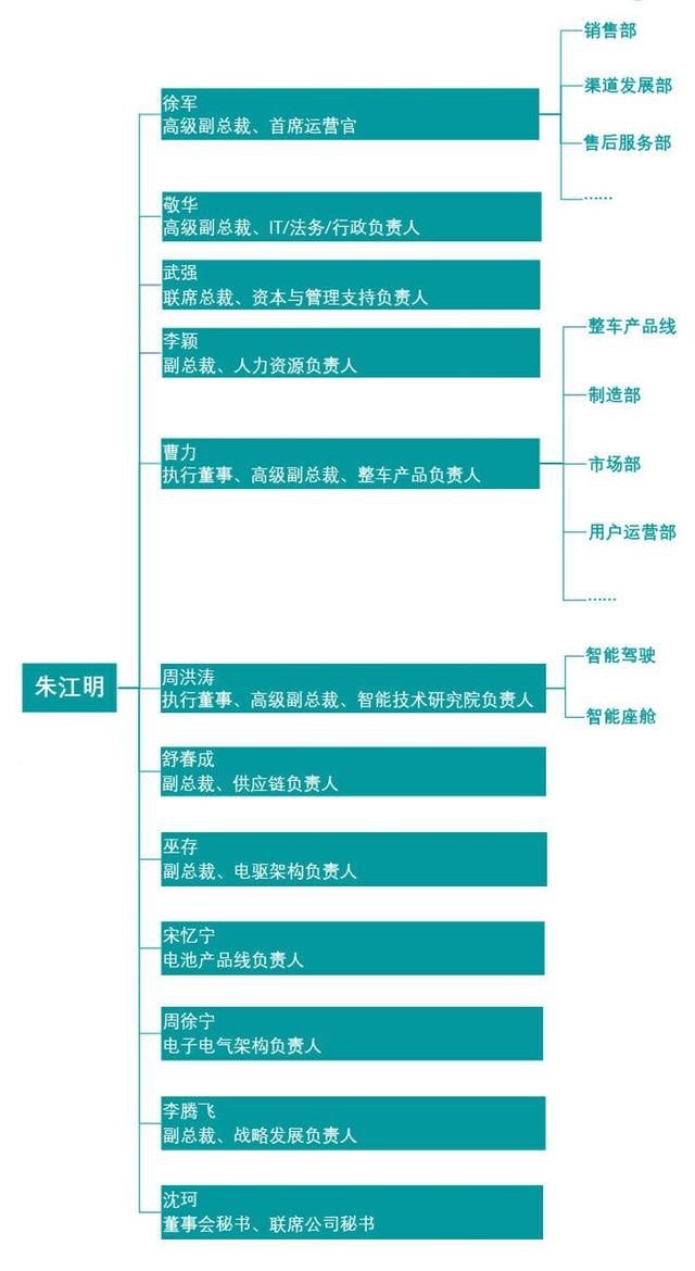 谁在管理中国车企丨零跑汽车，“领跑”之势