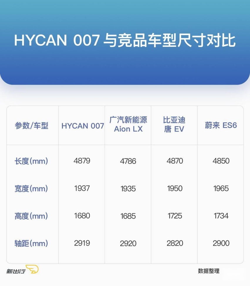 采用“7”字形三联屏 实拍体验 HYCAN 007