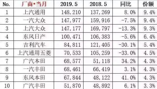 汽车为啥卖不动了？ 竟然和房地产有关系