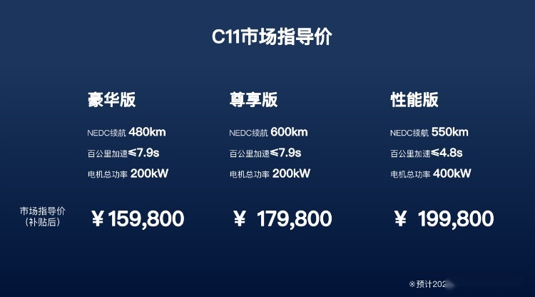 续航600km，售15.98万起！零跑C11即将开启预售