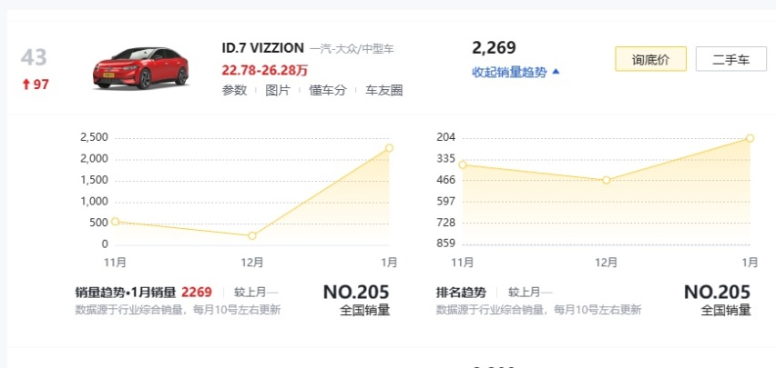 “辣馒头”前脸，大众ID.7 S实车曝光，面对比亚迪汉有胜算吗？