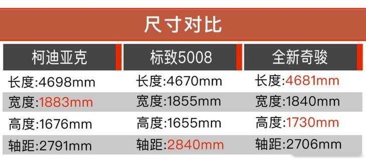 中型7座家用SUV大乱斗 到底谁能否杀出重围