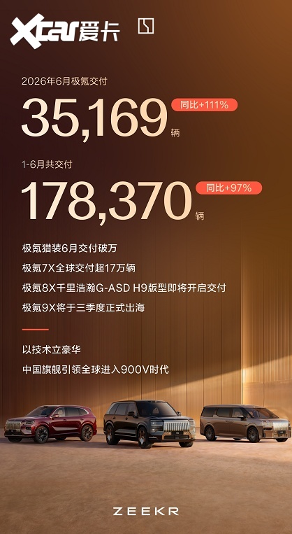 五年答卷：从极氪7X的吉尼斯纪录看中国豪华品牌如何走向世界
