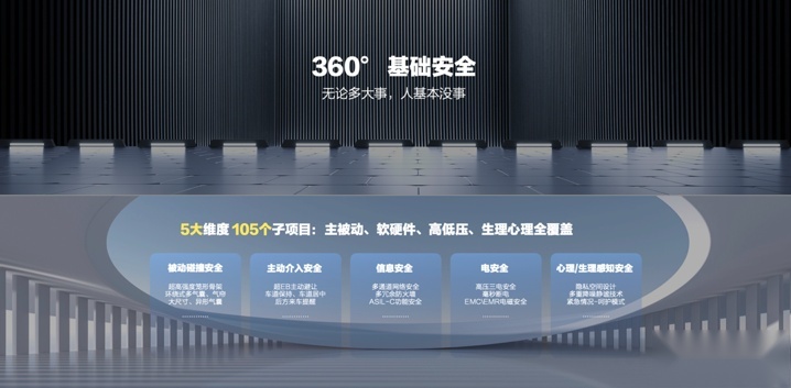 ALL IN女性赛道，欧拉正式开启品牌2.0时代