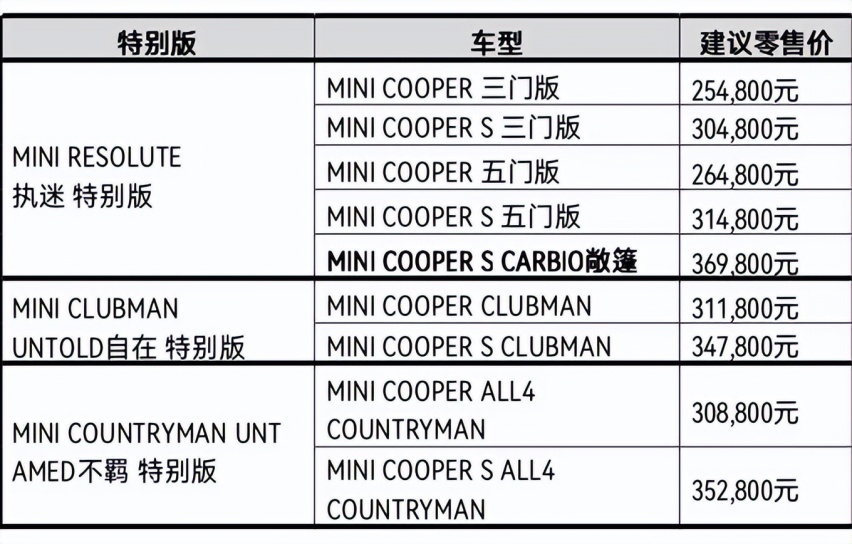 复古潮玩天花板，MINI CLUBMAN UNTOLD自在特别版31.18万起售