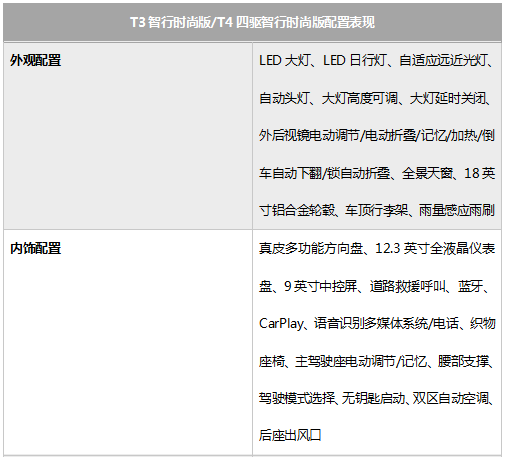 2021款沃尔沃XC40购车手册 主推T4四驱智行时尚版