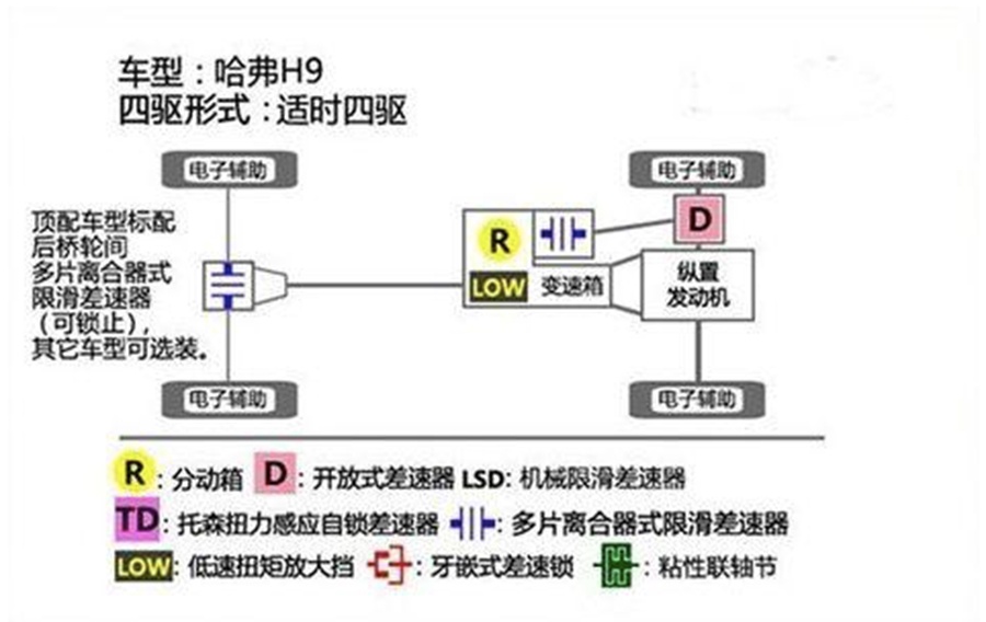 新哈弗H9将搭国六发动机，造型更霸气，普拉多停产后的新宠？