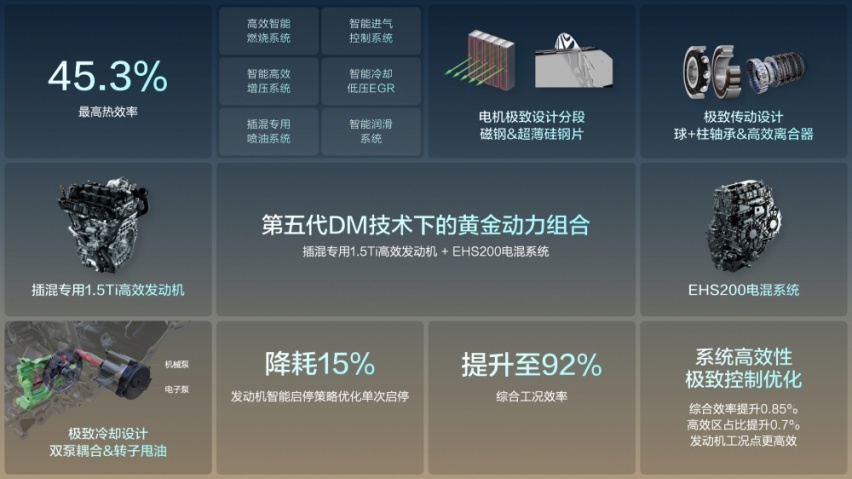 17.98万起 家用SUV最优选 2025款唐DM-i上市