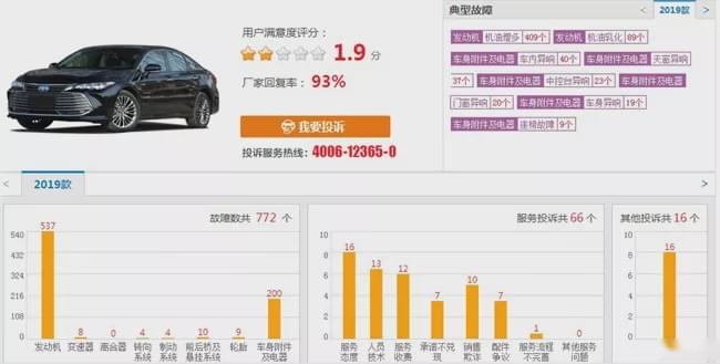 亚洲龙以价换量一汽丰田仍负增长 广丰2020年或将超越一丰