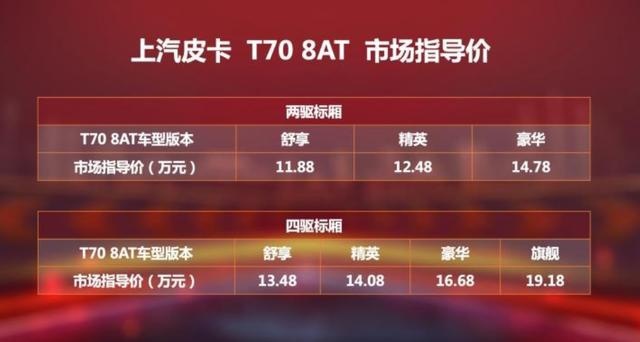 快讯｜上汽MAXUS T70 8AT上市