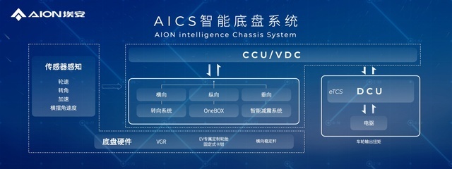 广汽埃安：是时候和电动车谈一谈真正的技术了