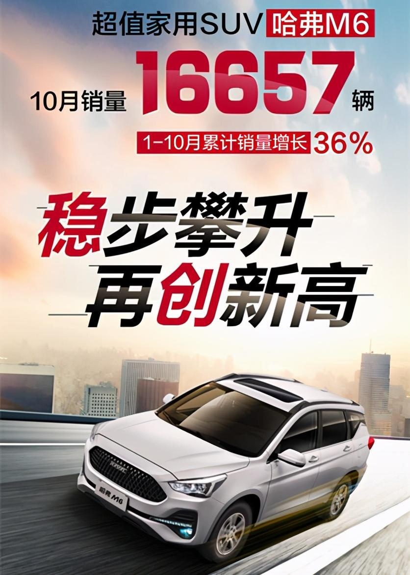 超值家用SUV，10月劲销16,657辆，哈弗M6了解一下