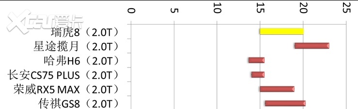 终于用上2.0T，奇瑞瑞虎8新车曝光，该如何定价才能“火”?