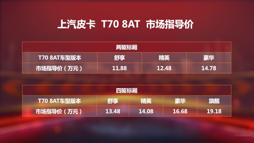撞色内饰，配8速自动，上汽MAXUS T70新车型上市