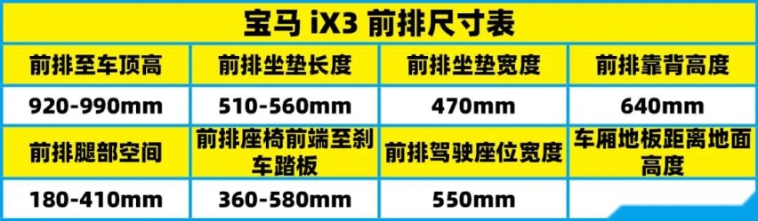 有驾试车丨全网深度首测宝马iX3，你能买到的最贵“油改电”！