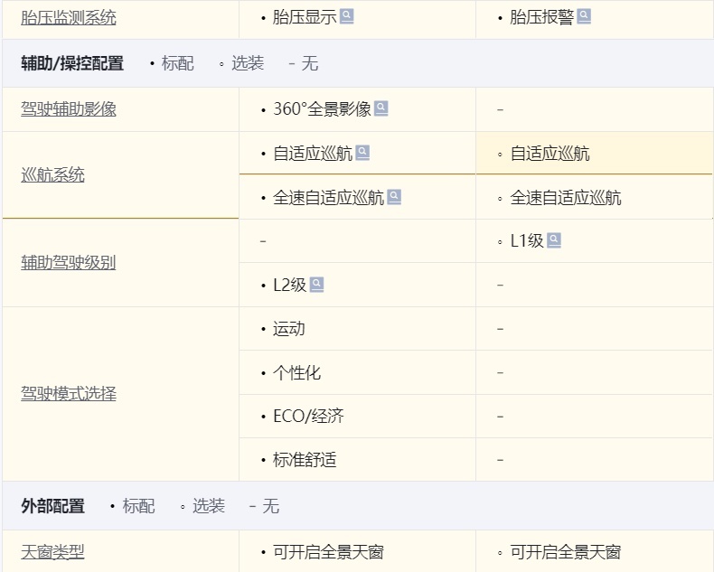 选择2.0T+8AT还是1.4T+双离合？红旗H5和大众迈腾谁更适合你