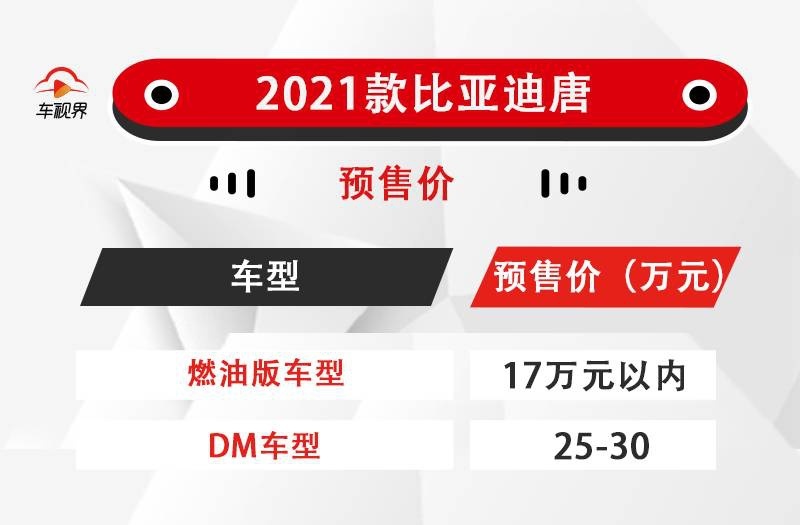 2020成都车展：外观小改/中控大屏升级，新款唐开启预售！