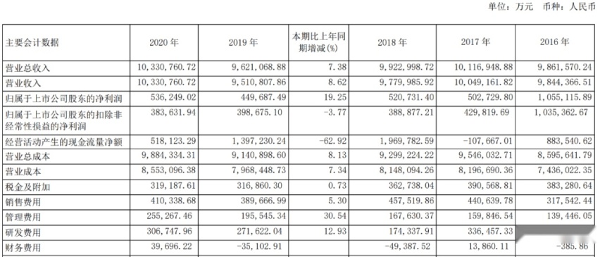江铃、小鹏凭业绩领涨，汽车业上市公司一周市值增厚2200亿元