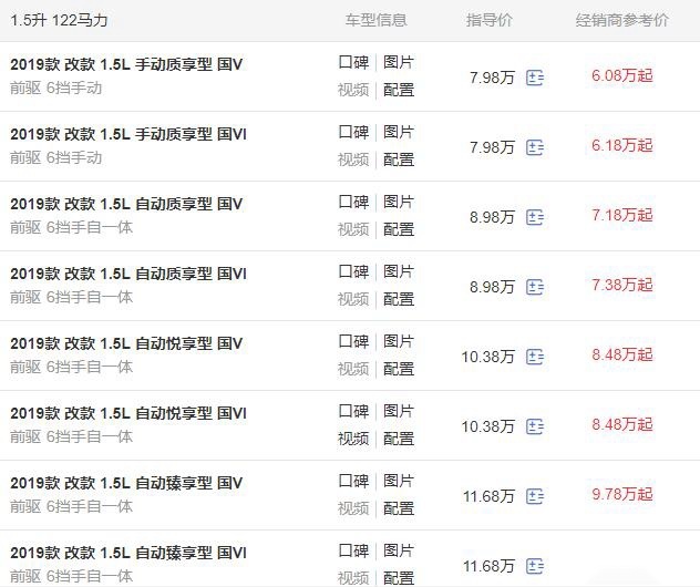 福特也有经济家轿，入门就有122匹，油耗低空间大