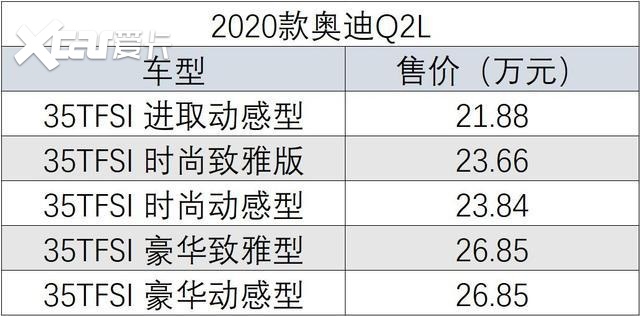 近日,2020款奥迪q2l(参数|询价)正式上市,由于只是年度改款车型,新车