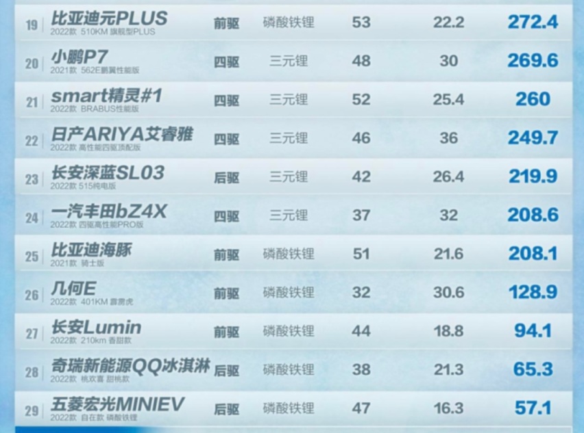 五菱缤果“贬低”比亚迪海鸥话术曝光，比你好看比你大还比你安全