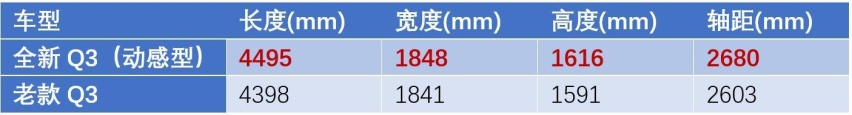 外表张扬、内心温柔，试驾体验全新一代奥迪Q3