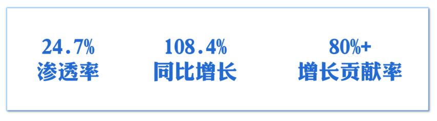 国补将到期，有品牌限贴，比亚迪涨价，12月将是买电车最好时机？