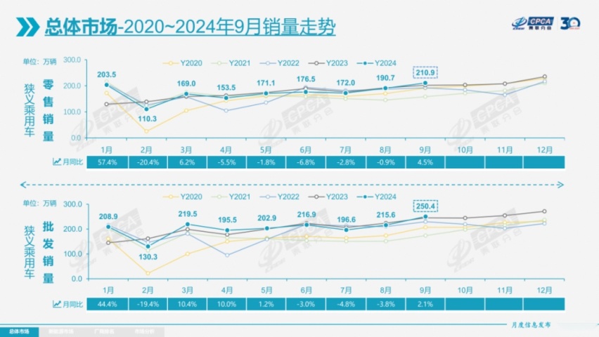 价格战放缓，车市依然“高烧”