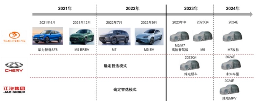 华为又帮你「智选」了一辆车