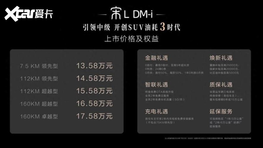 宋L DM-i是秦L DM-i的SUV版吗？为什么说标配不值得选？