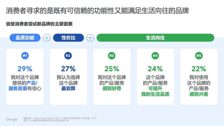 领克首登“BrandZ中国全球化品牌50强”