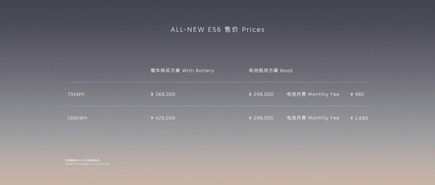 36.8万起，租电池最高再减12万！全新蔚来ES6真的贵吗？