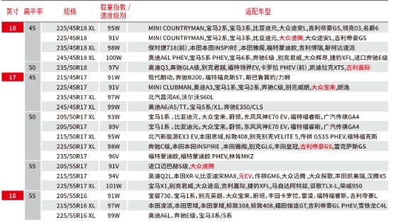 锦湖轮胎获德国2021 ADAC轮胎测试好评等级
